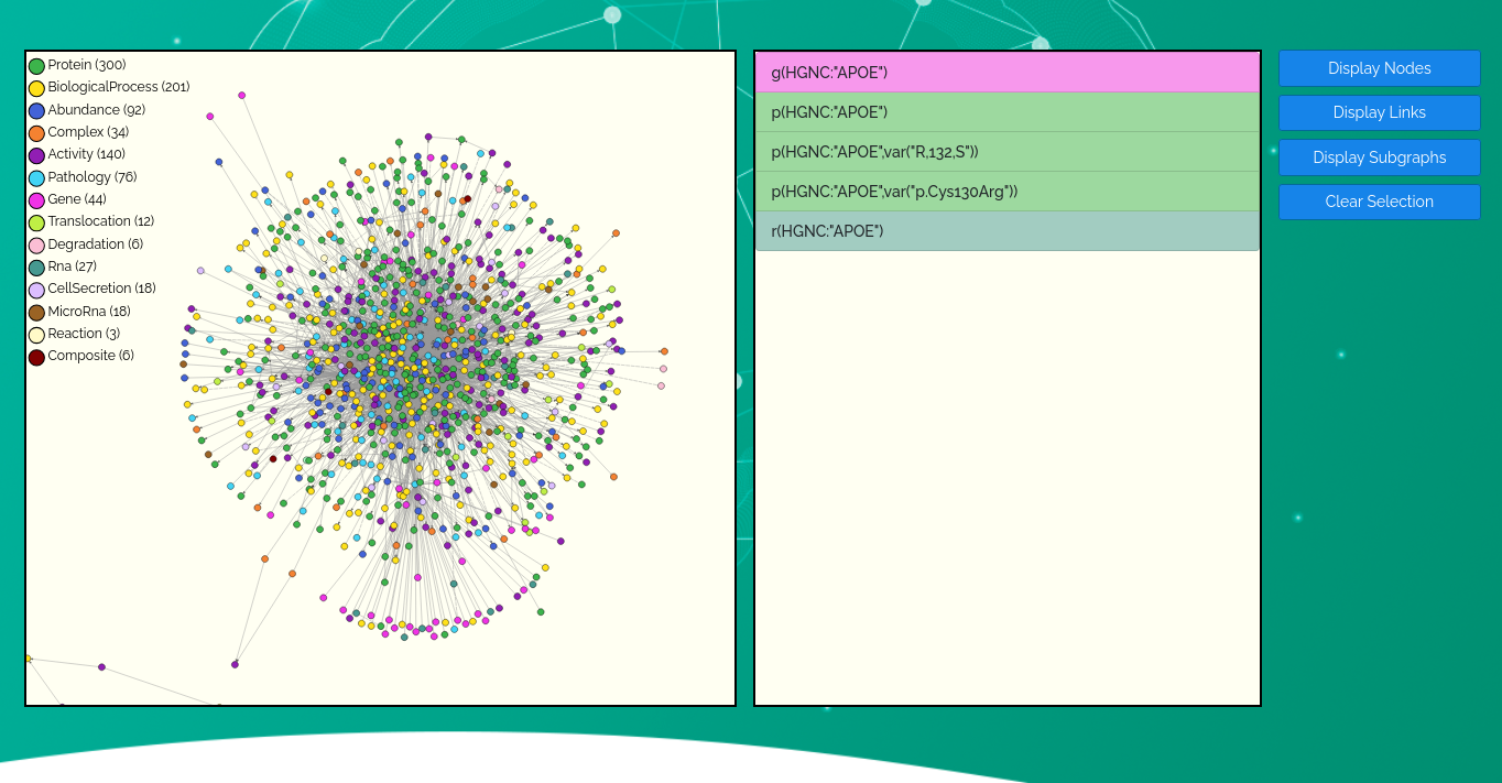 Explorative Analysis interactive graph